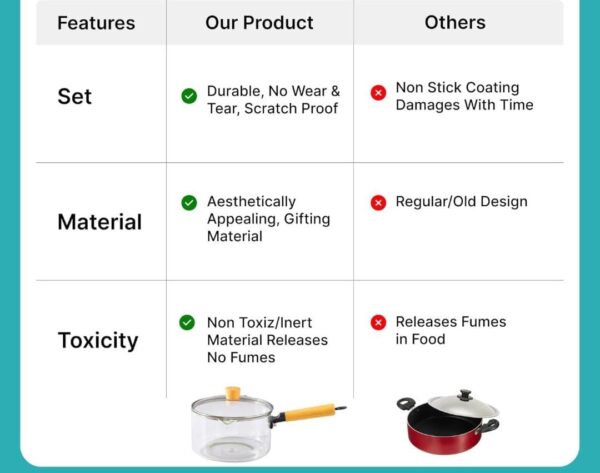 Esmi- *? *Premium Borosilicate Glass Saucepan - Wooden Handle*